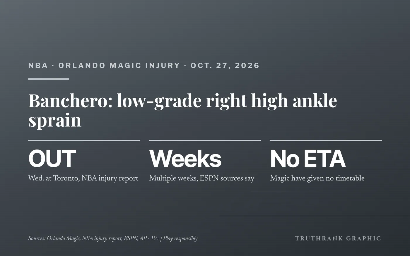Status per the NBA injury report, Oct. 27. 19+ ⁠|⁠ Play responsibly