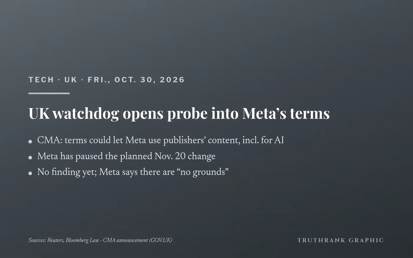 Original TruthRank graphic (no logos). From the CMA’s own announcement, reported independently by Reuters and Bloomberg Law. This is the start of an investigation, not a finding of wrongdoing.