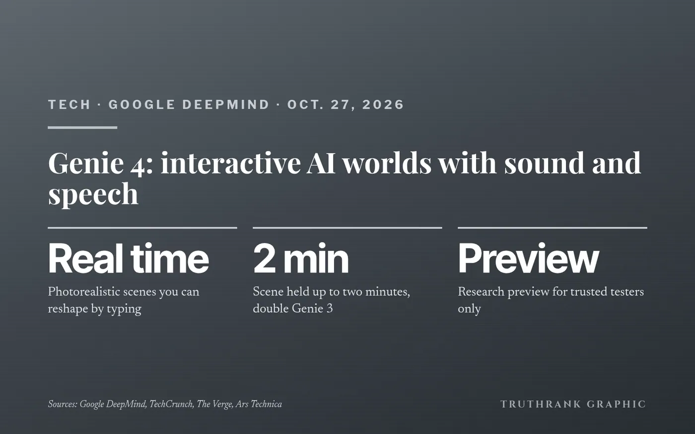 TruthRank graphic: Google DeepMind’s Genie 4 world model.