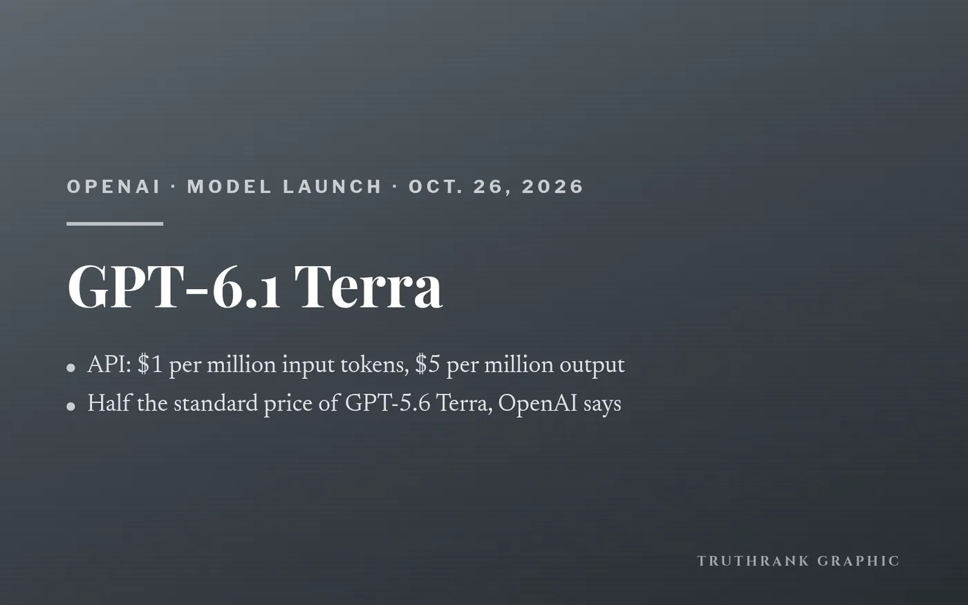 TruthRank graphic: OpenAI’s GPT-6.1 Terra launch and API pricing.