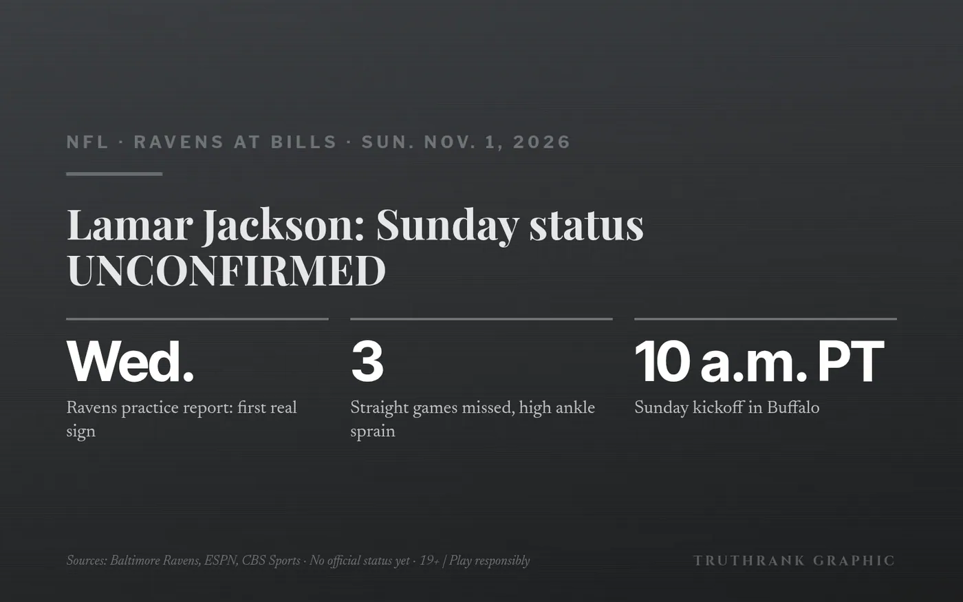 UNCONFIRMED: no official status as of Oct. 27. 19+ ⁠|⁠ Play responsibly