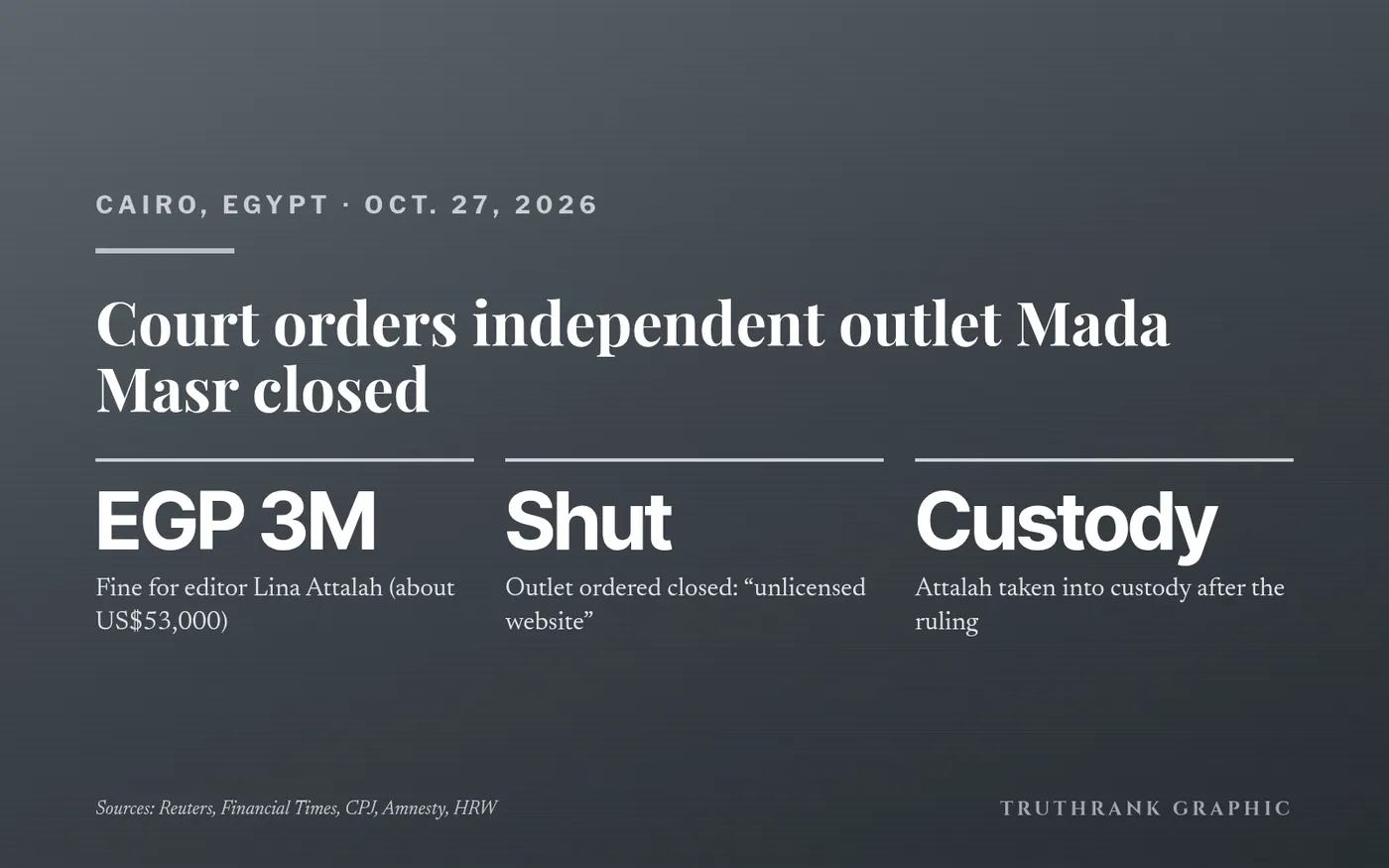 TruthRank graphic: the Cairo court ruling against Mada Masr.