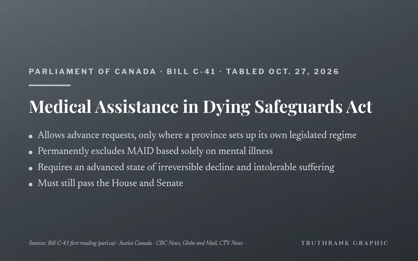 Original TruthRank graphic. Summary of Bill C-41 at first reading, Oct. 27, 2026.