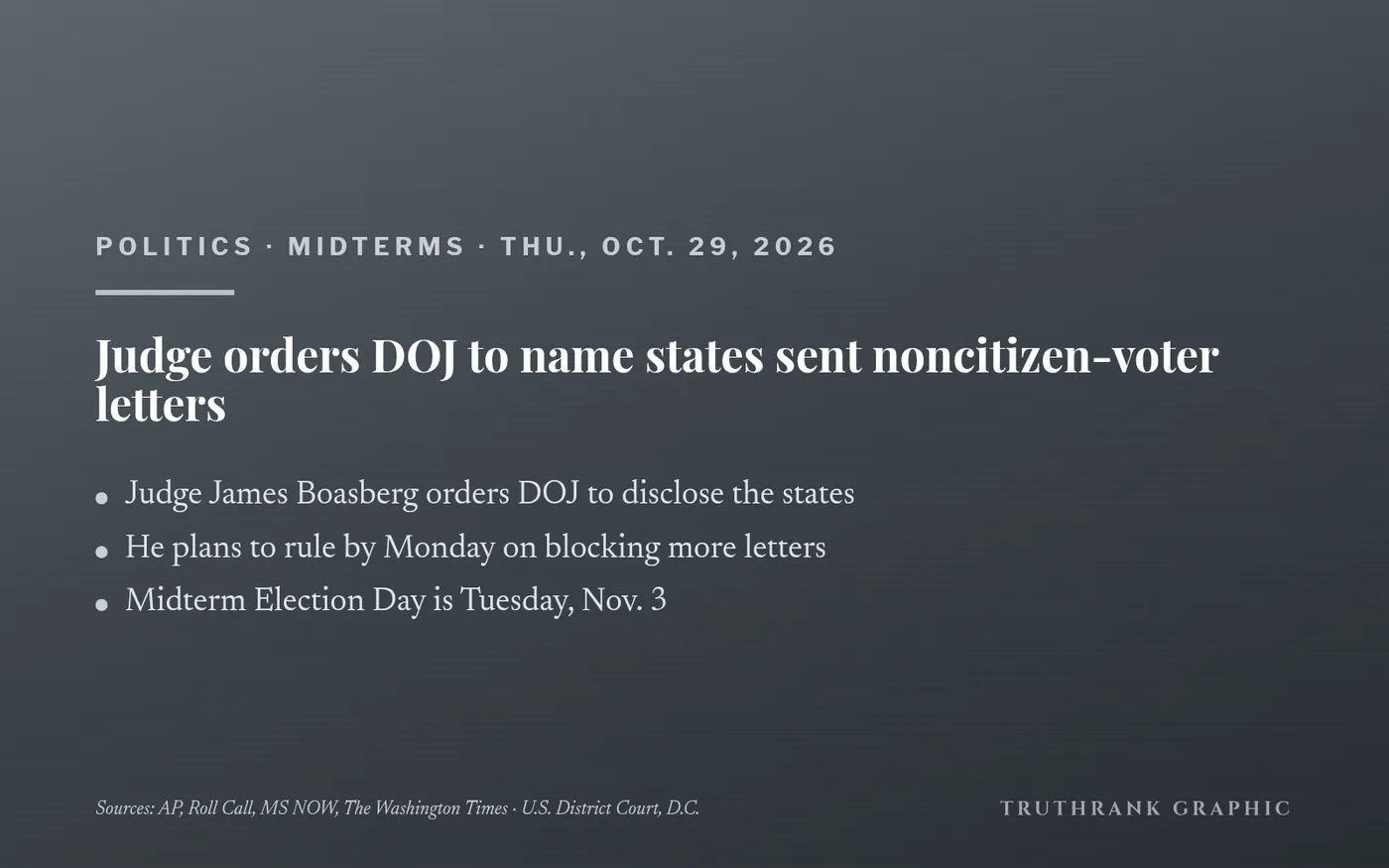 Original TruthRank graphic (no photos or logos). Reported independently by AP, Roll Call, MS NOW and The Washington Times from Thursday’s hearing. No ruling on blocking the letters has been made yet.