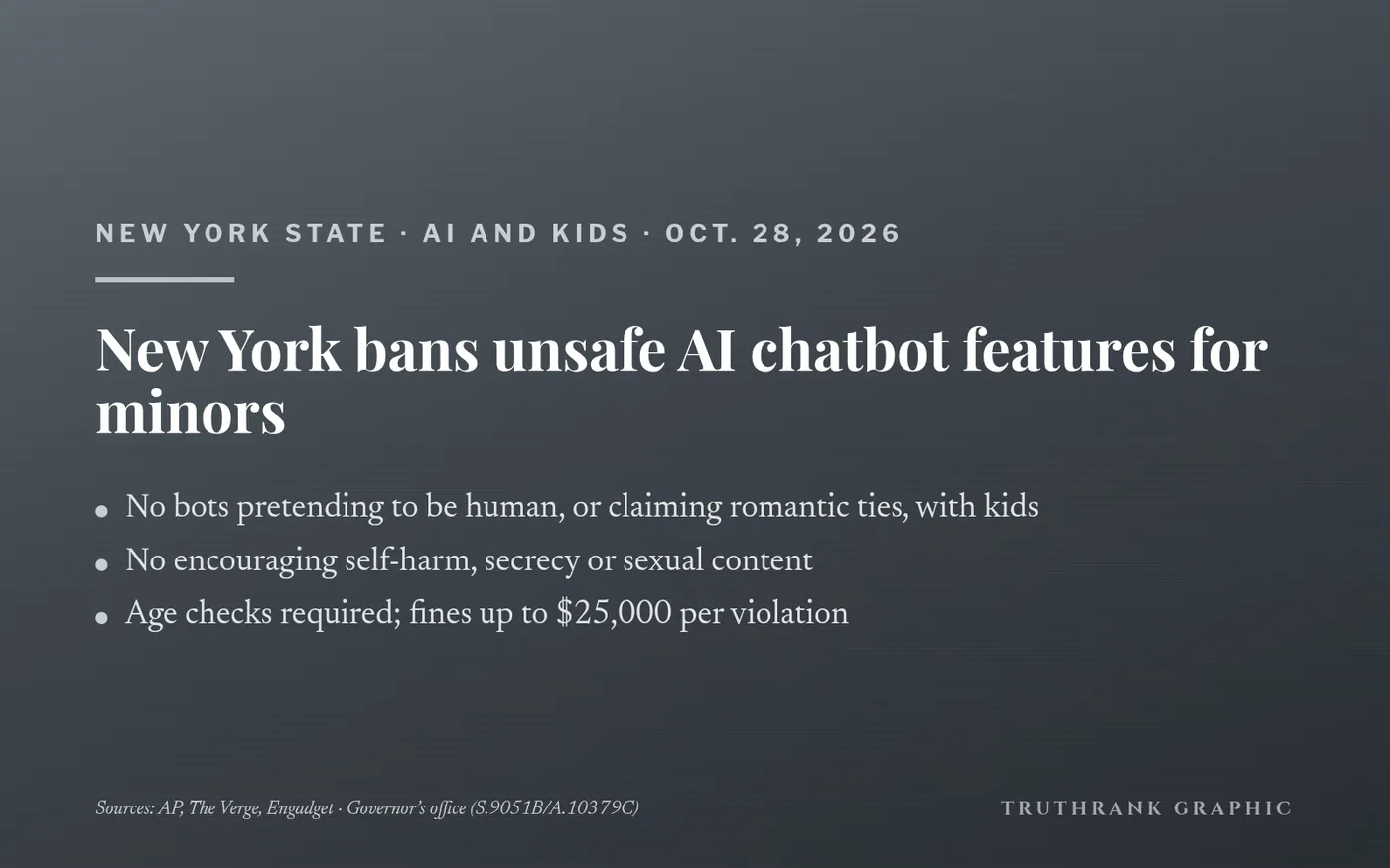 Original TruthRank graphic. Law details from the governor’s office (S.9051B/A.10379C), reported by AP, The Verge and Engadget.