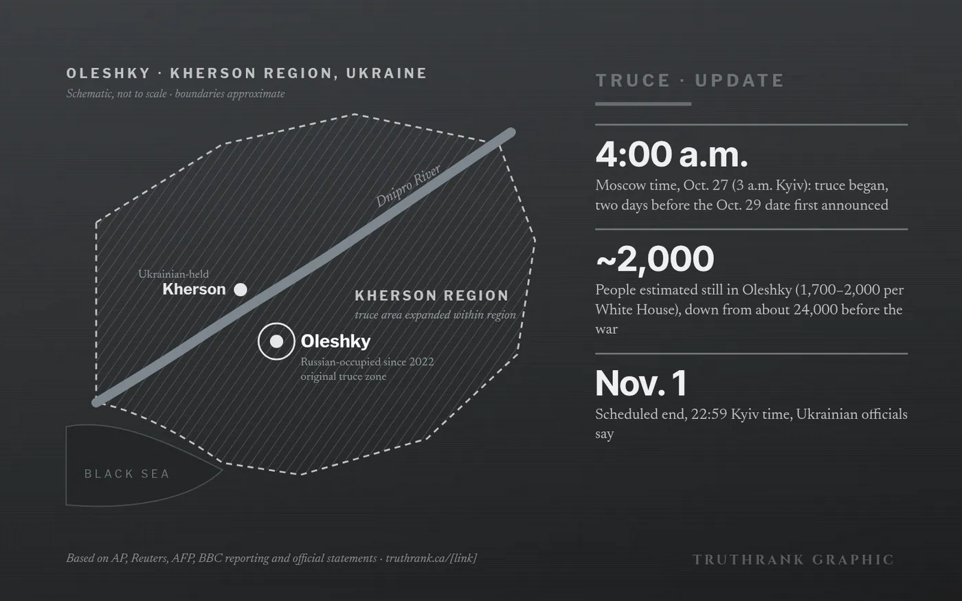 Original TruthRank schematic map of Kherson region, not to scale. Full sources: truthrank.ca/[link]