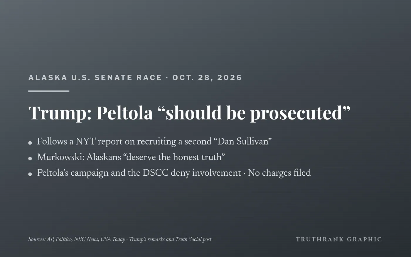 Original TruthRank graphic. Trump’s words as quoted by AP, Politico, NBC News and USA Today; the underlying recruitment claims come from a New York Times report and are denied by Peltola’s campaign and the DSCC.