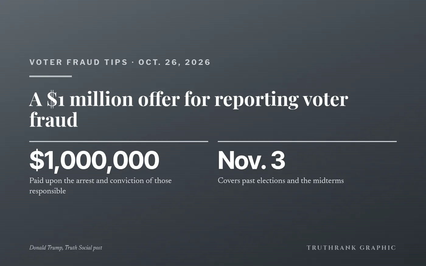 Trump’s Truth Social post of Oct. 26, as archived by Trump’s Truth.