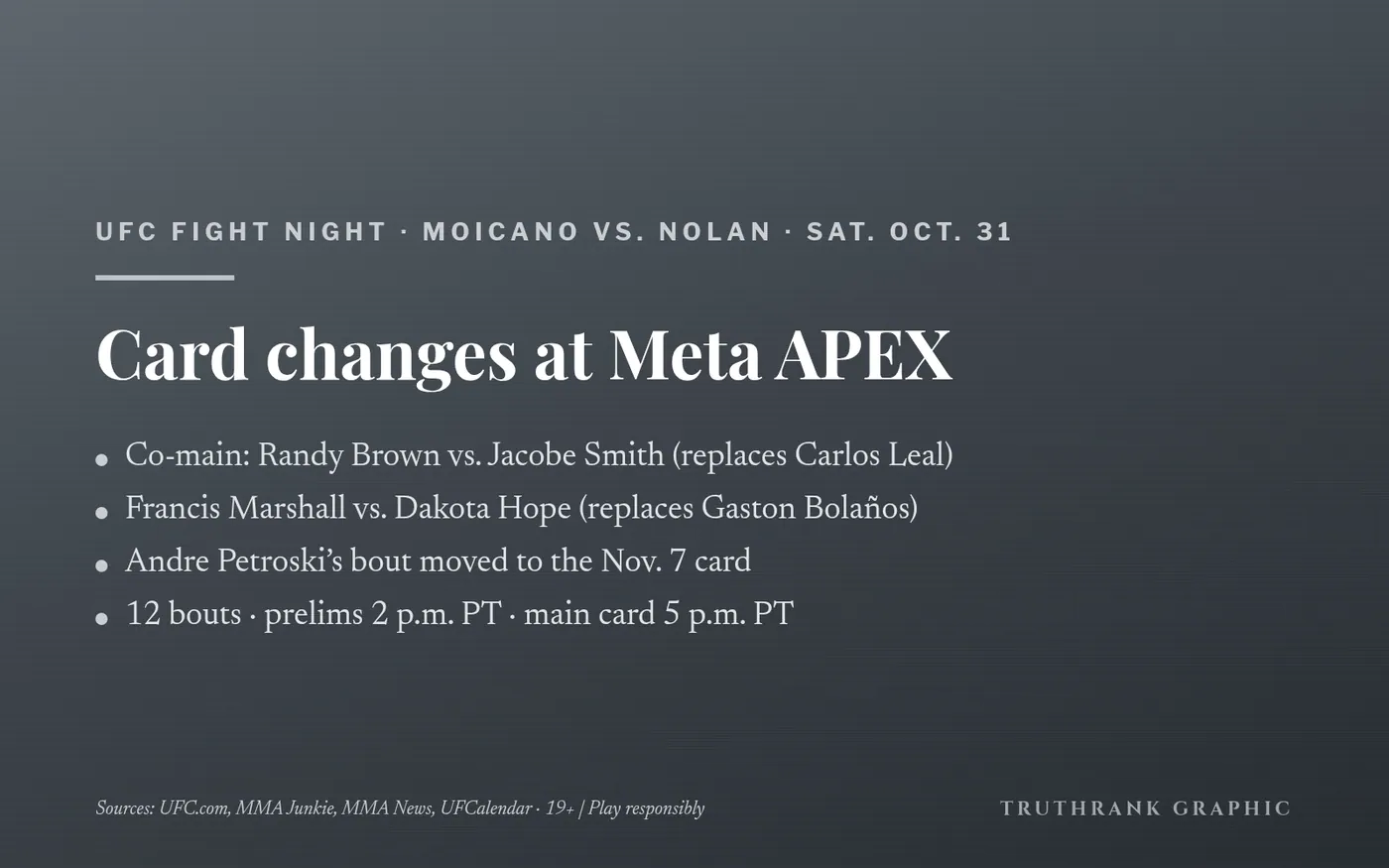 Per UFC.com as of Oct. 27; bouts can still change. 19+ | Play responsibly