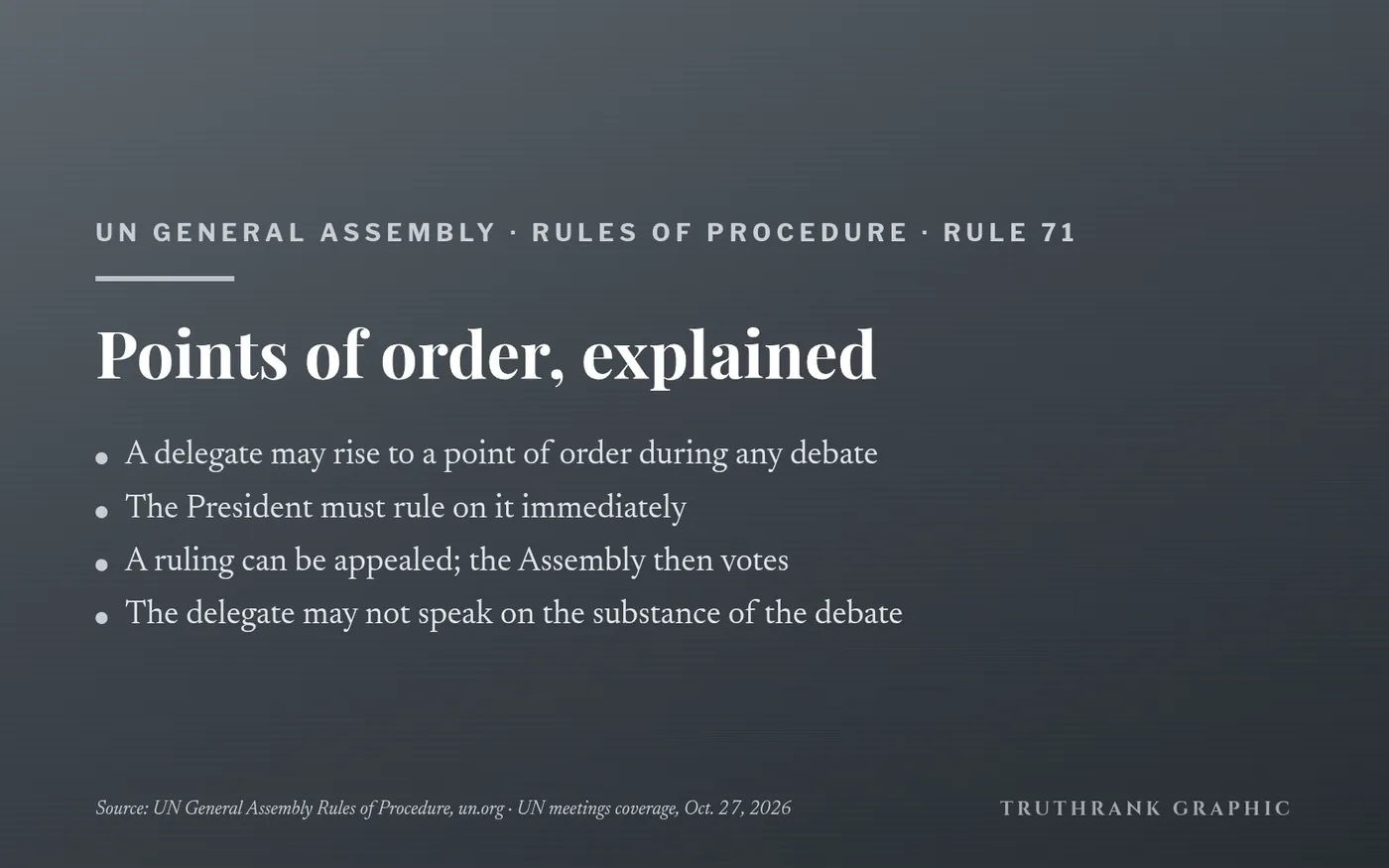 Original TruthRank graphic. Rule text from the UN General Assembly Rules of Procedure (un.org).